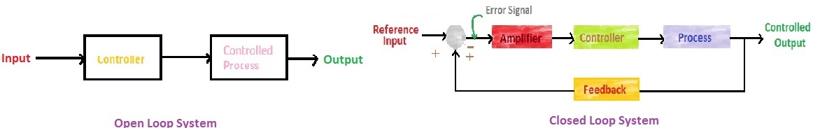 openloopvsclosedloop diagram